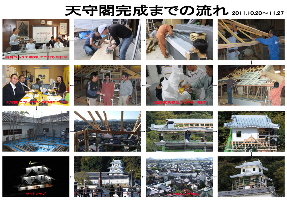 活動報告 | 龍野商工会議所青年部 活動報告 | 龍野商工会議所青年部